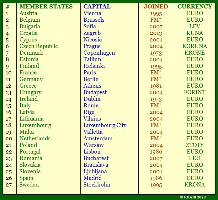 EU-MemberStates.PNG