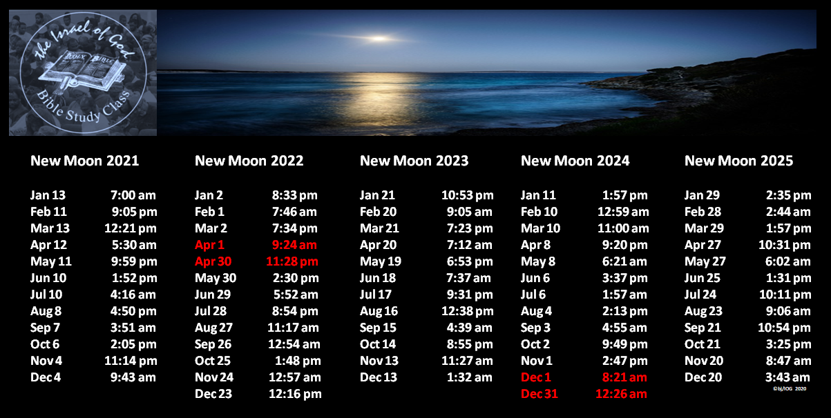 hebrew-calendars-and-lunar-months